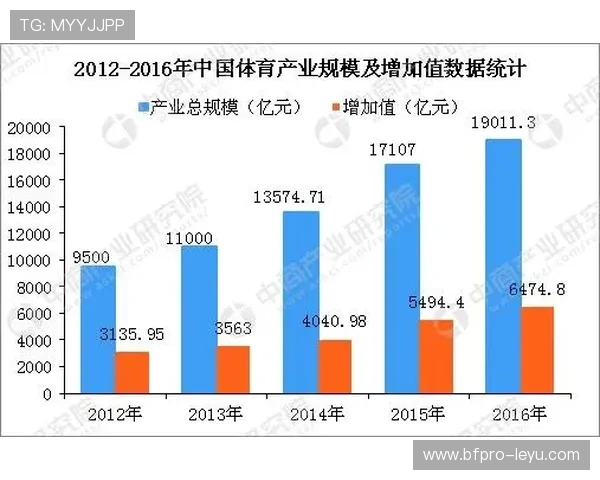 体育平台用户激增，增长率创历史新高